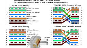 Rj45 wiring diagram t568b standard. Diagram Wiring Diagrams For Rj45 Data Full Version Hd Quality Rj45 Data Diagramcable Culturacdspn It