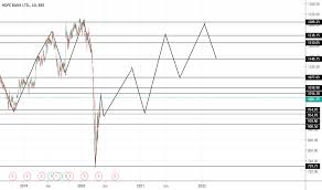 The stocks were also listed as one of the most potent commodities regarding value. Hdfcbank Stock Price And Chart Bse Hdfcbank Tradingview India