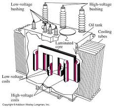 Transformer Parts Electrical Engineering Books Electrical Engineering Books Electrical Transformers Power Engineering