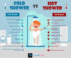 Maybe you would like to learn more about one of these? Benefits Of A Cold Shower Vs A Hot Shower Coolguides