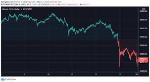 You can fund your kraken account in a number of ways. Market Participants See Ether Doge Cardano Polkadot As Having Greater Upside Kraken Report Zycrypto