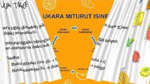 Aturan makan di tempat di mal tangerang raya: Blog Guru Bahasa Jawa