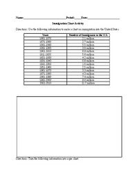 Immigration Chart Activity