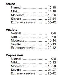 The depression anxiety stress scales (dass): Depression Anxiety Stress Scales Dass Results Survey Basics Propeciahelp Com