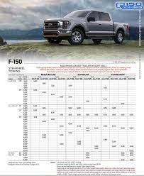 Jun 08, 2021 · aug 23, 2021, 03:29pm edt. 2021 F 150 Towing 5th Wheel Towing And Cargo Payload Capacity Figures F150gen14 Com 2021 Ford F 150 Lightning Ev Raptor Forum 14th Gen