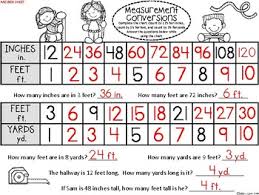 Find out how many feet there are in a meter and use the meter to feet chart and converter tool. A Measurement Conversions Inches Feet Yards By Regina Davis Tpt