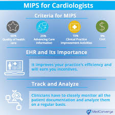 Microprocessor without interlocked pipeline stages. What Is Mips And What It Means For Cardiologists Medconverge
