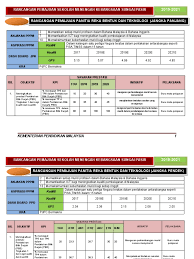 Pentaksiran bilik darjah (pbd) sebelum ini dikenali sebagai pentaksiran sekolah. Oppm Pbd F1