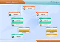 top 12 benefits to use organizational chart