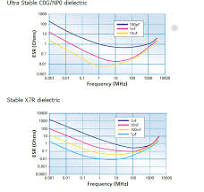 Understanding the Impact of ESR on Ceramic Capacitor Selection