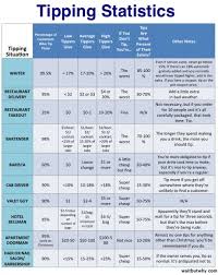 Chart Tipping Statistics 1000 Life Hacks Tips Life Hacks