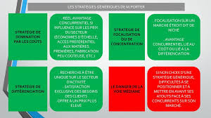 Marketing Operationnel Et Strategique Ppt Telecharger