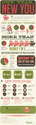 A New Year A New You How To Make Your Financial Resolutions Stick Infographic Posted On Jan 3 2014 By Mint Com Infographic Health Infographic New You