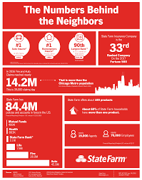 Maybe you would like to learn more about one of these? We Are State Farm Statefarm Tomluscombe Likeagoodneighbor State Farm Insurance State Farm Homeowners Insurance