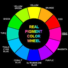 Cymk Colour Wheel Primaries Are Cyan Yellow And Magenta Color Wheel Paint Color Wheel Color