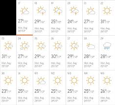 Temperaturile mai cresc cu câteva grade față de ajun, astfel că mmaximele și minimele termice se vor încadra între 7°c și 2°c. Cum Va Fi Vremea Pana La Finalul Lunii August