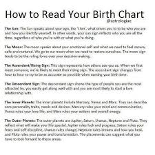 How To Interpret My Birth Chart How The Different Planets