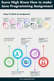 Java Programming Assignment Java Programming Java Make An Infographic