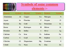 Convert between i2 weight and moles. Molecular Mass And Formula Mass Ppt Download