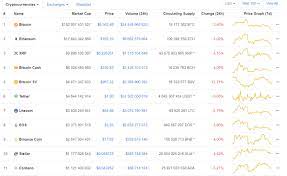 How is bitcoin's price calculated? Market Capitalization Overview And Explanation Of Its Main Factors