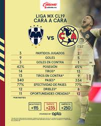 Life is full of big decisions. Cara A Cara Monterrey Vs America Club America Sitio Oficial