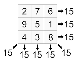 Magic Square Wikipedia