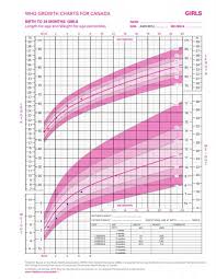 Baby Girl Growth Chart Template