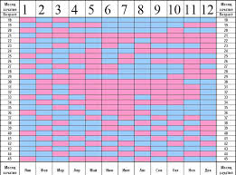 Am urmat tratament cu antibiotice(amiksiklav 875)timp 2 saptamani. FatÄ Sau BÄiat AflÄ Sexul Copilului DupÄ Tabel Mamaplus