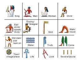 Egyptian Hieroglyphs And Sacred Symbols Travel To Eat Egyptian Hieroglyphics Sacred Symbols Ancient Egypt History