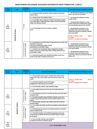 Download dskp matematik tingkatan 1 yang terbaik khas untuk ibubapa perolehi ini ialah hasil kerja keras para guru dari seluruh malaysia yang dikongsikan di internet sama ada. R P T Matematik Kssm Tingkatan 1 Yan Docx