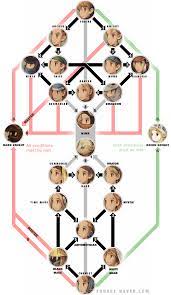The lists for final fantasy tactics i've found online are wrong or, at least,. Ff Tactics Dark Knight Authenticgenerous