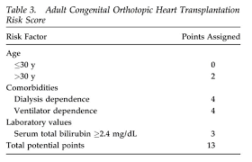 Image result for HEART Score