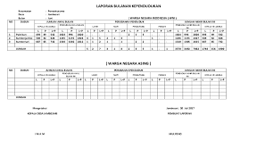 Menumpang dalam kk d perpanjangan itap d lainnya 2. Contoh Data Penduduk Rt Excel Cara Golden