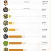 Great selection of gourmet coffee. 1