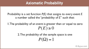 This posting of occurrence reports will contain reports that were transmitted since the. Axiomatic Probability Definition Conditions Examples