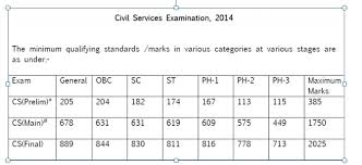 People who come under this category the main purpose of this categorization is to uplift the most worthy candidates among backward classes. Difference Between Creamy Layer And Obc