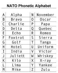 The nato phonetic alphabet is a way of using words to replace letters. Pin By Sana Azhary On English Topics Nato Phonetic Alphabet Phonetic Alphabet Alphabet Code
