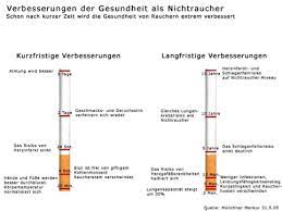 Raucher Entwohnung