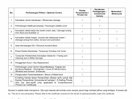 Bengkel tuntutan cermin depan yang dibenarkan oleh. Luthfi On Twitter 11 Manfaat Tambahan Yang Anda Boleh Tambah Dalam Perlindungan Insurans Takaful Kenderaan Kereta Motosikal Kebanyakan Kita Hanya Tahu Takaful Kenderaan Ni Cover Pampasan Total Lost Repair Hilang Kan