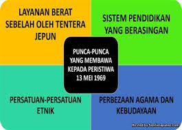 Layanan berat sebelah oleh tentera jepun. Buku Rujukan Peristiwa 13 Mei 1969 Abdurrahman Pemalang 12 Tahun Mei Kelabu Jangan Kau Wan Amizah Wan Mahmud Nasrudin Subhi Badrul Redzuan Abu Hassan Zubir Idris Nia Masai