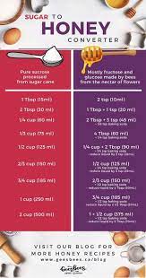 How To Replace Sugar With Honey In Your Baking