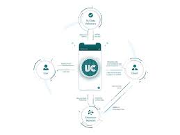 verify union animated flow chart by narayana parlapalli