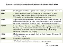 Image result for ASA Physical Status Classification System