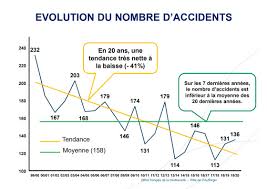 Check spelling or type a new query. Bilan Des Accidents De Chasse 2019 2020