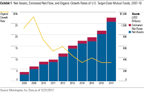 The 1 Trillion Target Date Fund Landscape In 5 Charts