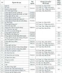 Đại học sư phạm kỹ. Ä'iá»ƒm Chuáº©n Ä'áº¡i Há»c SÆ° Pháº¡m Ká»¹ Thuáº­t VÄ©nh Long NÄƒm 2020