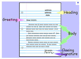 Friendly Letter Format Mrs Lundy S Resource Classroom