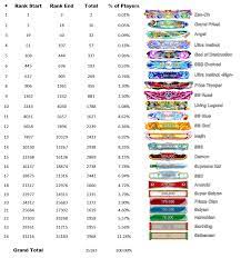 While best known for its smash ultimate and melee rankings, pgstats created its first pgrz back in 2018. Current Ranked Numbers On Pc Dragonballfighterz