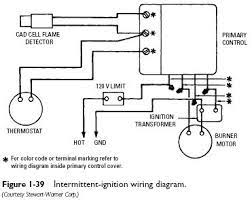 November 27, 2020 1 margaret byrd. Basic Oil Furnace Wiring Diagram Telephone Wiring Diagram Rj11 Audi A3 Yenpancane Jeanjaures37 Fr