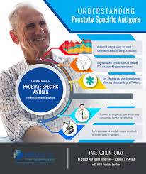 One in seven men in the united states will receive a prostate cancer diagnosis during his lifetime. Patient Guide To Prostate Specific Antigen Psa Hifu Prostate Services